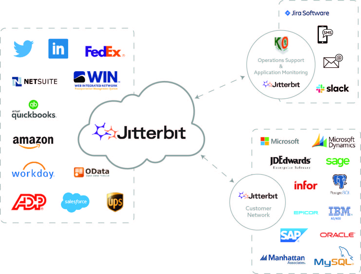 Jitterbit KOgent Managed Services Cloud